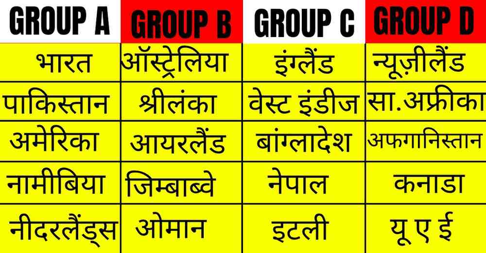 ICC MENS T20 WORLD CUP 2026